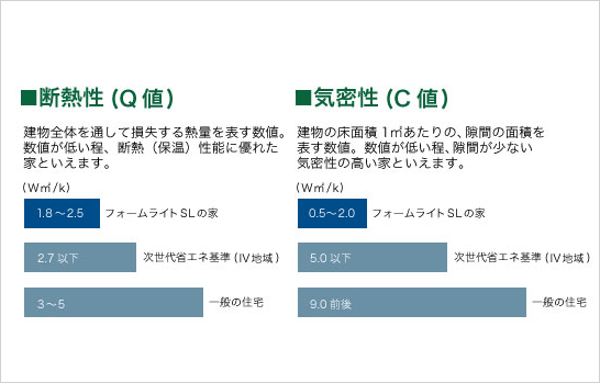 断熱性、気密性